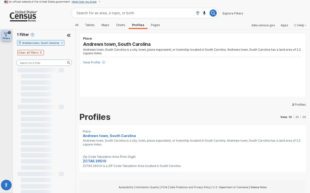Andrews warrant records: Census profile for the town population and geography